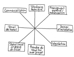 L'accompagnement individuel