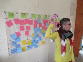 De l'idée au projet